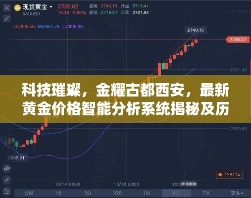 科技璀璨，金耀古都西安，最新黄金价格智能分析系统揭秘及历年金价概览
