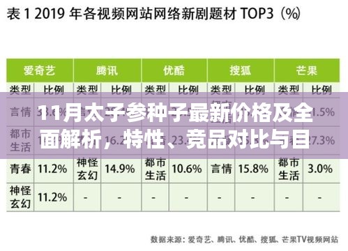 11月太子参种子最新价格及全面解析，特性、竞品对比与目标用户群体分析