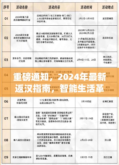 重磅通知，2024年最新返汉指南，智能生活革新之旅启程