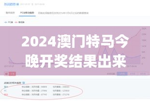 2024澳门特马今晚开奖结果出来了,全方位数据解析表述_BGP60.515家庭版