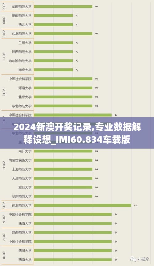 2024新澳开奖记录,专业数据解释设想_IMI60.834车载版