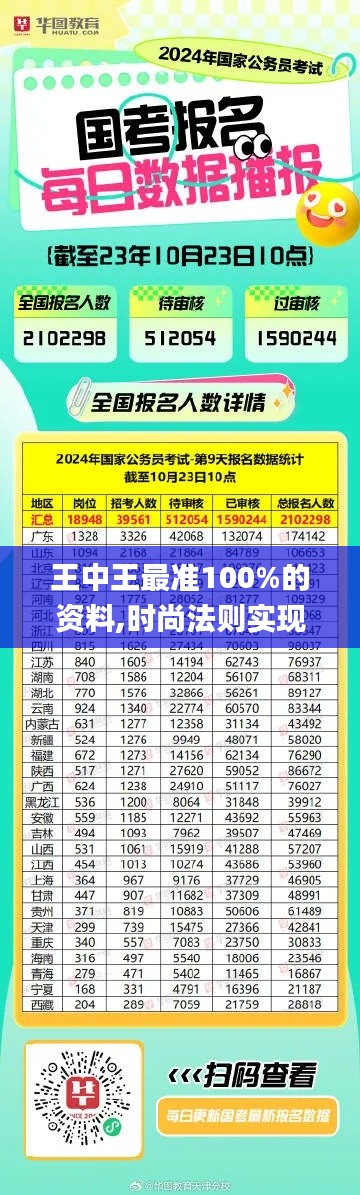 王中王最准100%的资料,时尚法则实现_LIC60.293多功能版