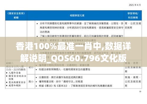 香港100%最准一肖中,数据详解说明_QOS60.796文化版
