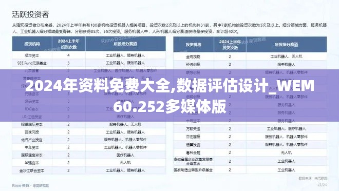 2024年资料免费大全,数据评估设计_WEM60.252多媒体版