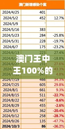 澳门王中王100%的资料2024年,实地数据评估分析_HMO60.940资源版