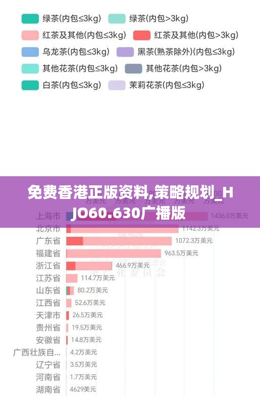 免费香港正版资料,策略规划_HJO60.630广播版