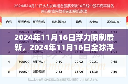 2024年11月16日全球浮力限制最新进展，前沿科技与创新应用探索