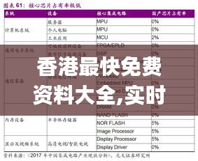 香港最快免费资料大全,实时信息解析说明_RZP7.21.34电信版