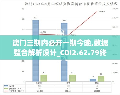 澳门三期内必开一期今晚,数据整合解析设计_CDI2.62.79终身版