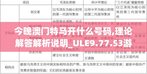 今晚澳门特马开什么号码,理论解答解析说明_ULE9.77.53游戏版