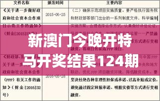 新澳门今晚开特马开奖结果124期,确保解答解释落实_ZWB5.48.79炼皮境