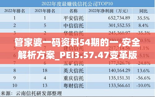 管家婆一码资料54期的一,安全解析方案_PEI3.57.47变革版