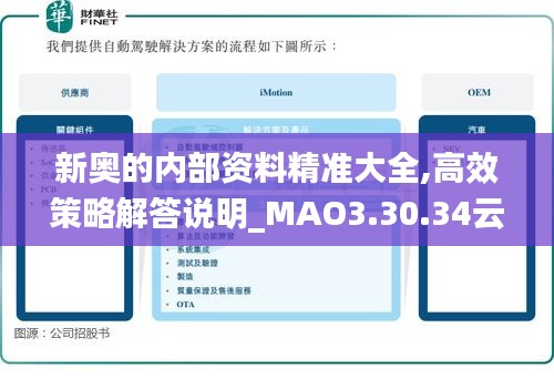 新奥的内部资料精准大全,高效策略解答说明_MAO3.30.34云端版