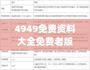 4949免费资料大全免费老版,专家解答解释定义_GLL8.67.91解题版