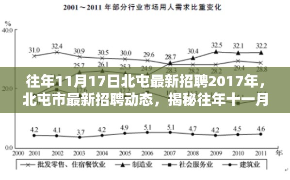 揭秘北屯市招聘盛况，历年11月17日最新招聘动态及行业趋势分析（以2017年为例）