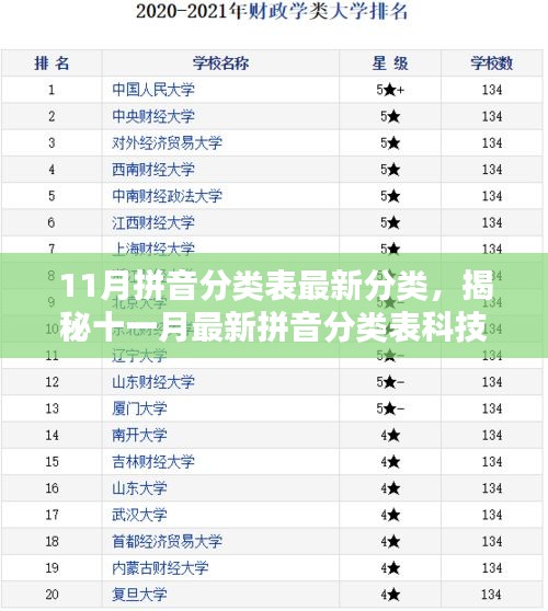 揭秘最新拼音分类表，智能科技引领智慧生活新纪元，十一月拼音分类表重磅更新