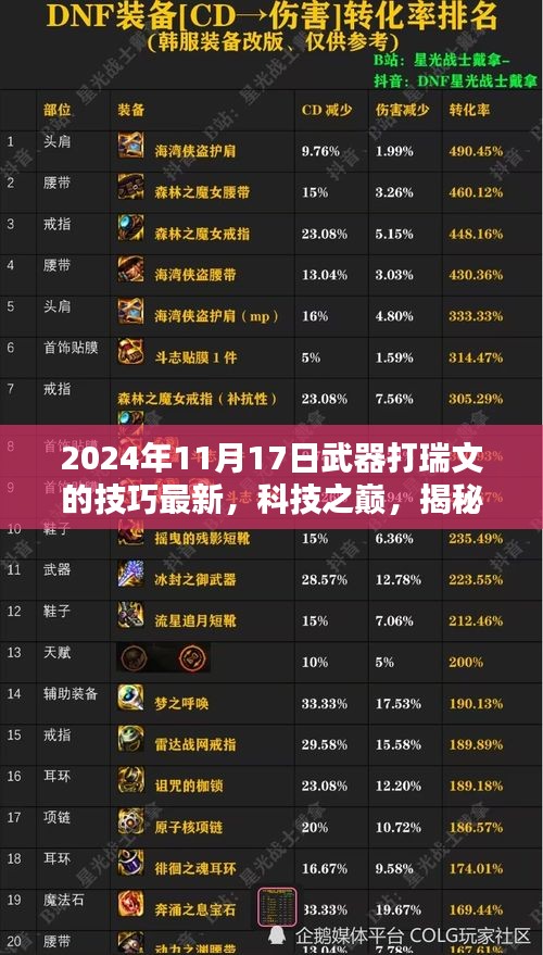 揭秘科技之巅，2024年武器打瑞文技巧利器，战斗艺术的巅峰体验