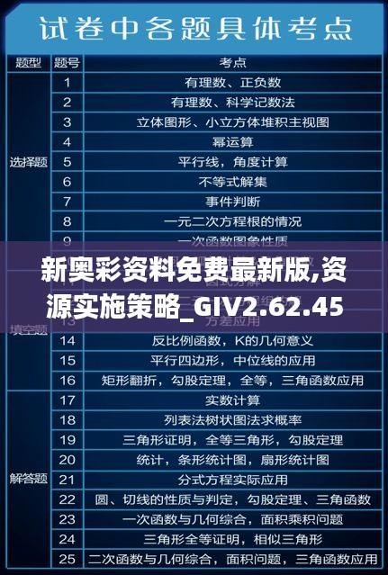 新奥彩资料免费最新版,资源实施策略_GIV2.62.45炼脏境