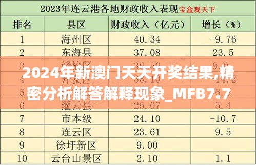 2024年新澳门天天开奖结果,精密分析解答解释现象_MFB7.75.58收藏版