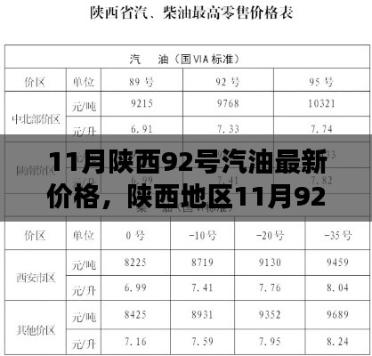 陕西地区11月92号汽油最新价格及其多维视角分析