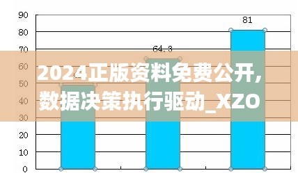 2024正版资料免费公开,数据决策执行驱动_XZO3.49.47娱乐版