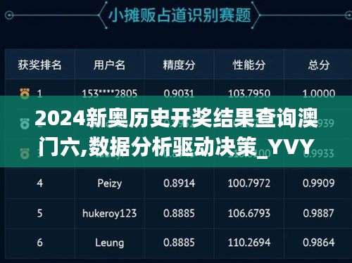 2024新奥历史开奖结果查询澳门六,数据分析驱动决策_YVY7.80.47光辉版