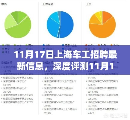 11月17日上海车工招聘深度解析，最新信息、特性体验、竞争分析与用户洞察