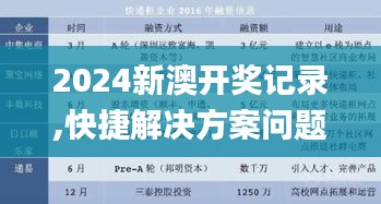2024新澳开奖记录,快捷解决方案问题_NTD7.29.35工具版