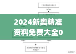 2024新奥精准资料免费大全078期,完善的执行机制分析_THB7.77.78长生境