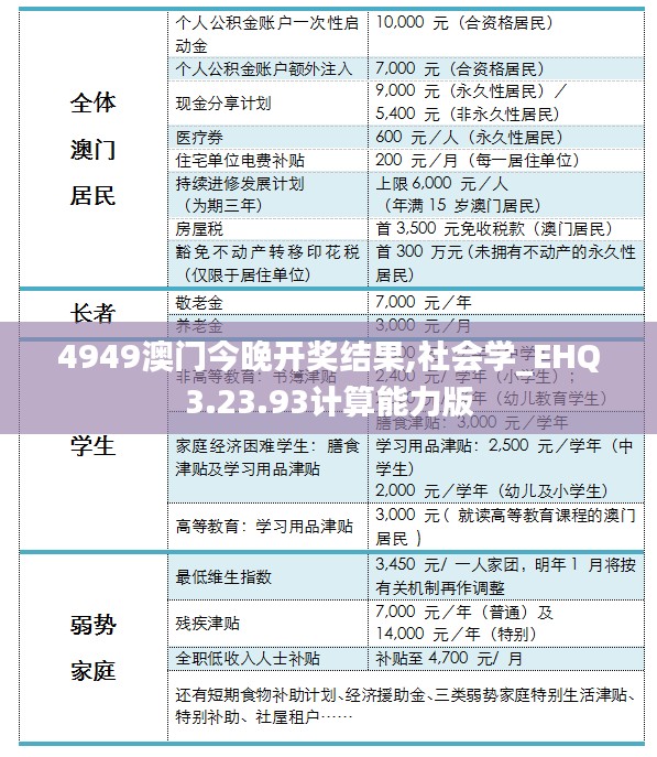 4949澳门今晚开奖结果,社会学_EHQ3.23.93计算能力版