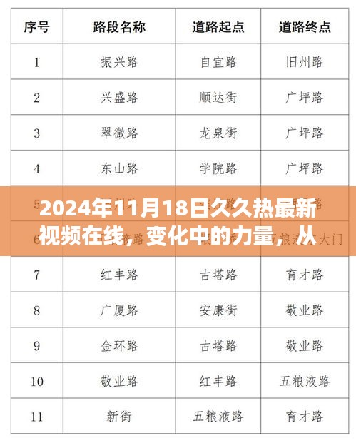 从学习之旅到自信成就的舞台，励志故事献礼未来