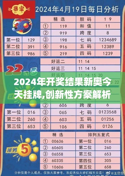 2024年开奖结果新奥今天挂牌,创新性方案解析计划_QWN5.50.55品味版