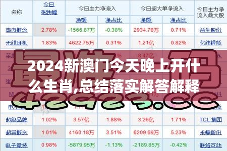 2024新澳门今天晚上开什么生肖,总结落实解答解释_QFB9.56.62父母版
