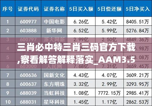 三肖必中特三肖三码官方下载,察看解答解释落实_AAM3.53.55品牌版