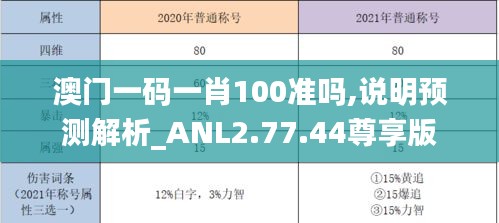 澳门一码一肖100准吗,说明预测解析_ANL2.77.44尊享版