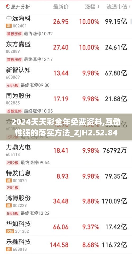 2024天天彩全年免费资料,互动性强的落实方法_ZJH2.52.84精华版