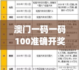 澳门一码一码100准确开奖结果查询网站,接话解答解释落实_HFC4.31.45游玩版