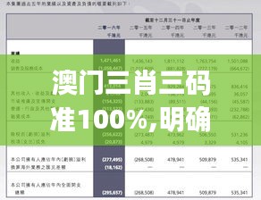 澳门三肖三码准100%,明确解释解答落实_QWJ7.63.41影像版