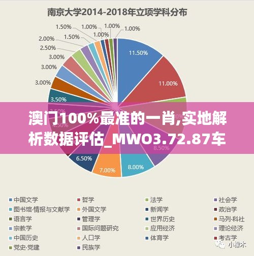 澳门100%最准的一肖,实地解析数据评估_MWO3.72.87车载版