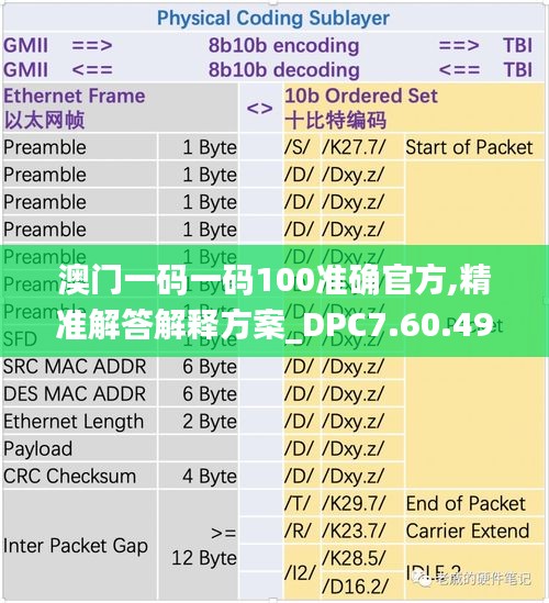 澳门一码一码100准确官方,精准解答解释方案_DPC7.60.49光辉版