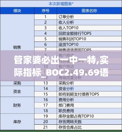 管家婆必出一中一特,实际指标_BOC2.49.69语音版