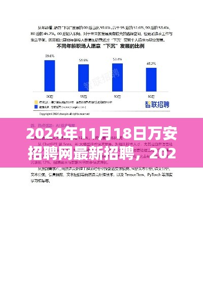 2024年万安招聘网最新招聘现象解析，探讨利弊与影响