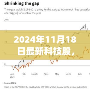 独家解析，2024年科技股市风云再起，最新动态一网打尽（更新至11月18日）