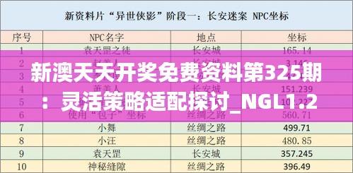 新澳天天开奖免费资料第325期：灵活策略适配探讨_NGL1.28.44赋能版