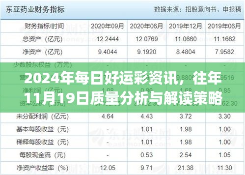 2024年每日好运彩资讯，往年11月19日质量分析与解读策略_XFO2.60.50先锋实践版