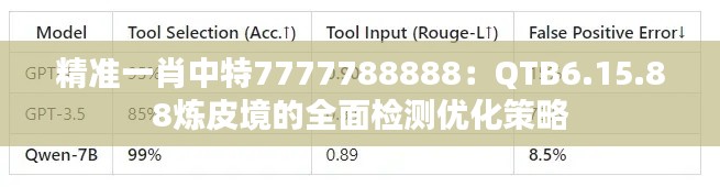 精准一肖中特7777788888：QTB6.15.88炼皮境的全面检测优化策略