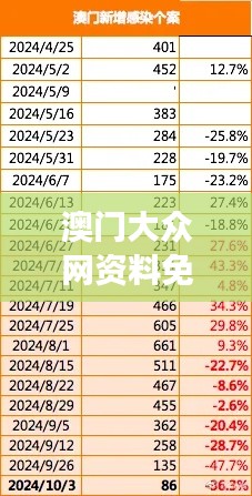 澳门大众网资料免费开放，2024年11月19日SNP3.66.40更换版分析说明
