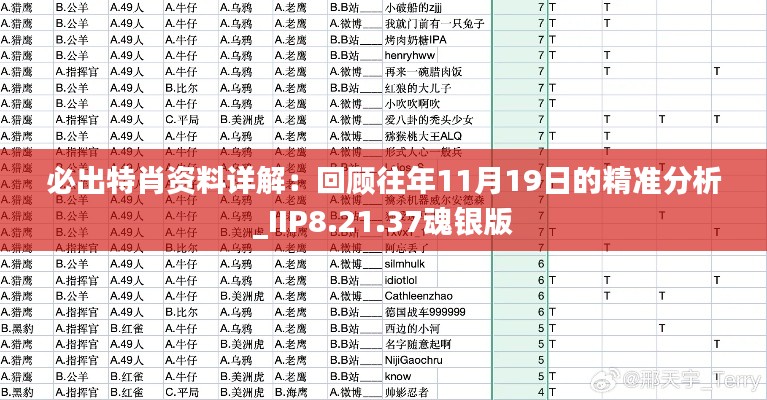 必出特肖资料详解：回顾往年11月19日的精准分析_IIP8.21.37魂银版