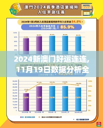 2024新澳门好运连连, 11月19日数据分析全面实施_XDG3.37.27轻奢版