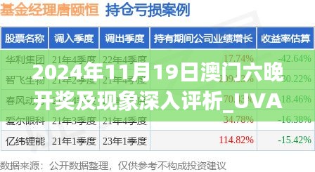 2024年11月19日澳门六晚开奖及现象深入评析_UVA3.44.97文化传承版